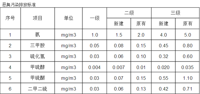 生物除臭设备简介和选型