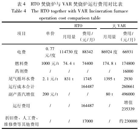 RTO焚烧炉