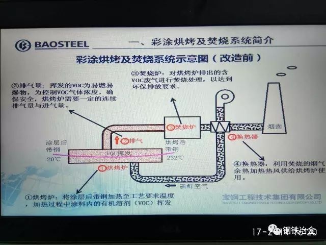 RTO焚烧炉