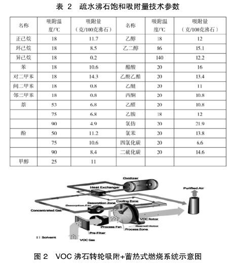 RTO焚烧炉
