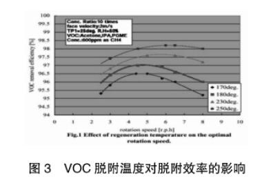 RTO焚烧炉