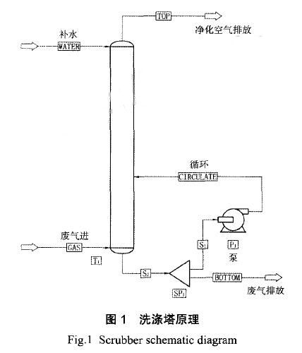 RTO焚烧炉,蓄热式焚烧炉
