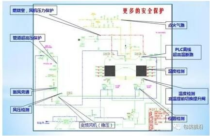 RTO焚烧炉,蓄热式焚烧炉