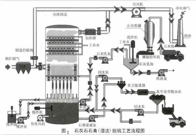 RTO,RTO焚烧炉,蓄热式焚烧炉