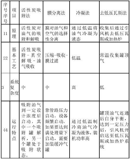 RTO,RTO焚烧炉,蓄热式焚烧炉