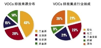 RTO,RTO焚烧炉,蓄热式焚烧炉