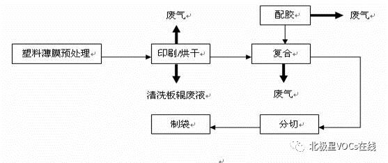 RTO,RTO焚烧炉,蓄热式焚烧炉