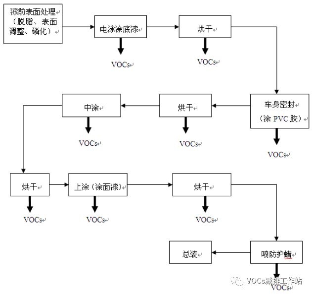 RTO,RTO焚烧炉,蓄热式焚烧炉