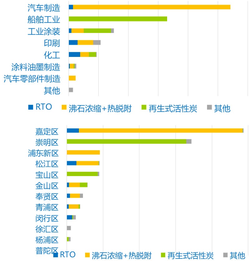 RTO,RTO焚烧炉,蓄热式焚烧炉