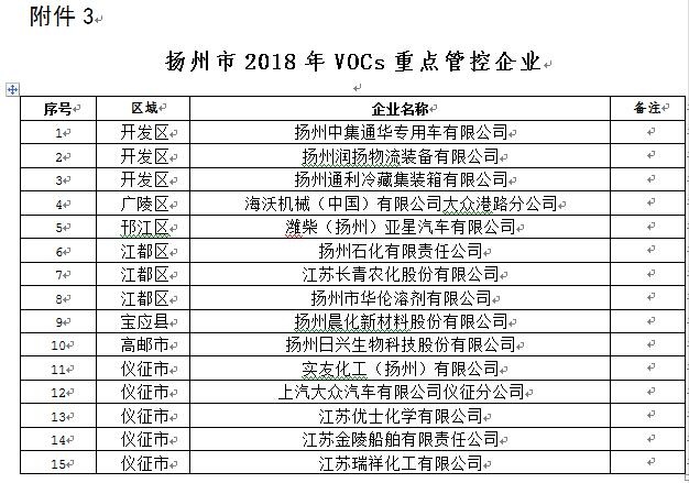 RTO,RTO焚烧炉,蓄热式焚烧炉