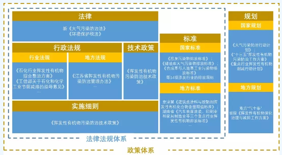 RTO,RTO焚烧炉,蓄热式焚烧炉