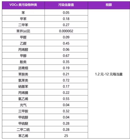 RTO,RTO焚烧炉,蓄热式焚烧炉