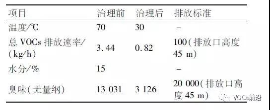 RTO,RTO焚烧炉,蓄热式焚烧炉