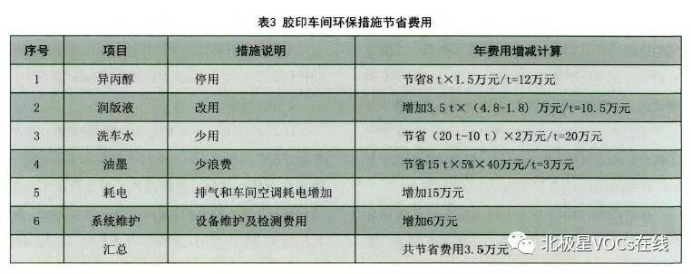 RTO,RTO焚烧炉,蓄热式焚烧炉