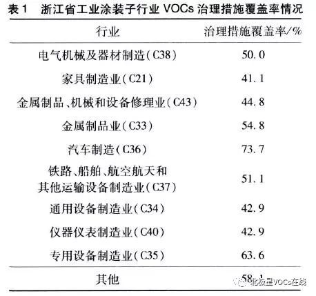 RTO,RTO焚烧炉,蓄热式焚烧炉