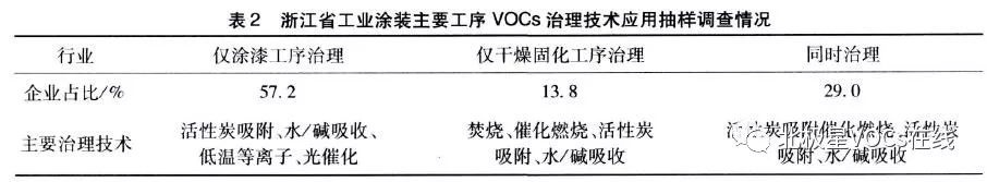 RTO,RTO焚烧炉,蓄热式焚烧炉