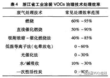 RTO,RTO焚烧炉,蓄热式焚烧炉