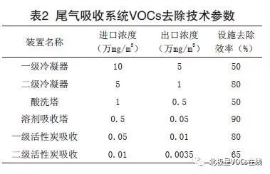 RTO,RTO焚烧炉,蓄热式焚烧炉
