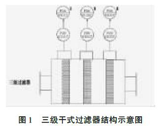 RTO,RTO焚烧炉,蓄热式焚烧炉