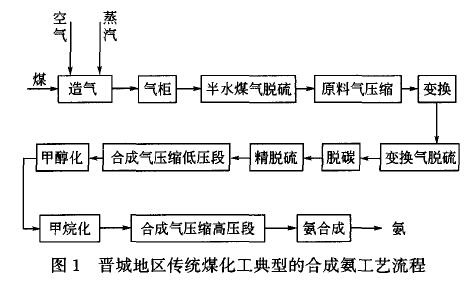 RTO,RTO焚烧炉,蓄热式焚烧炉