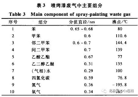RTO,RTO焚烧炉,蓄热式焚烧炉