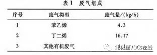 RTO,RTO焚烧炉,蓄热式焚烧炉