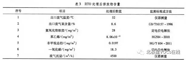 RTO,RTO焚烧炉,蓄热式焚烧炉