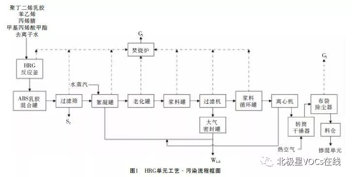 RTO,RTO焚烧炉,蓄热式焚烧炉