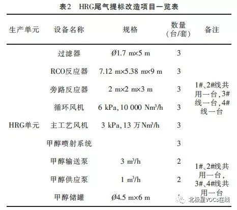 RTO,RTO焚烧炉,蓄热式焚烧炉
