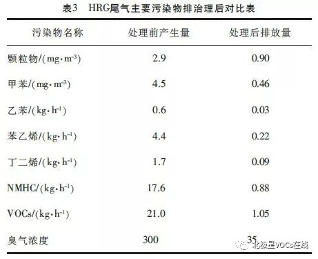 RTO,RTO焚烧炉,蓄热式焚烧炉
