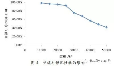 RTO,RTO焚烧炉,蓄热式焚烧炉