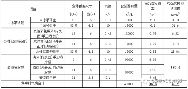 RTO,RTO焚烧炉,蓄热式焚烧炉