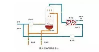 RTO,RTO焚烧炉