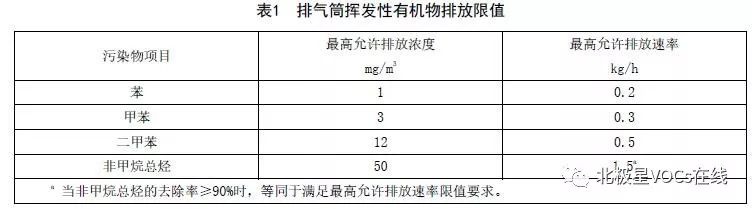 RTO,RTO焚烧炉