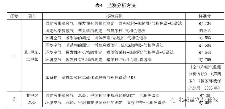 RTO,RTO焚烧炉