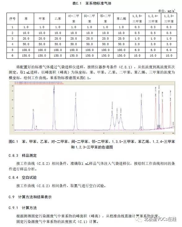 RTO,RTO焚烧炉