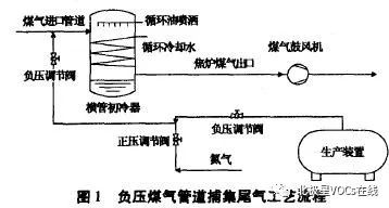 RTO,RTO焚烧炉,蓄热式焚烧炉