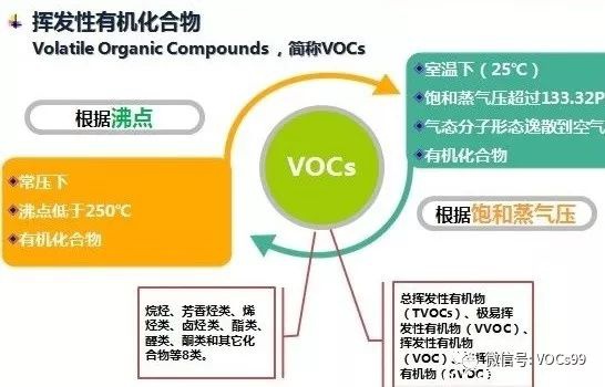 RTO,RTO焚烧炉,蓄热式焚烧炉