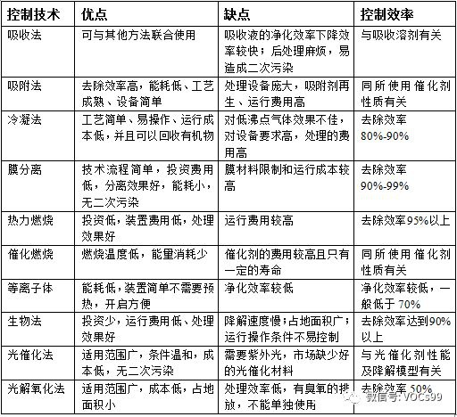 RTO,RTO焚烧炉,蓄热式焚烧炉