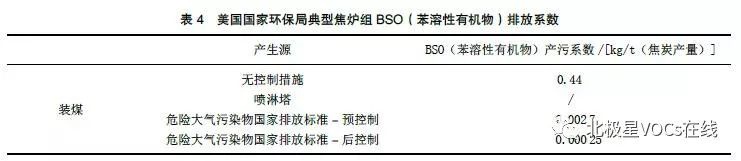 RTO,RTO焚烧炉,蓄热式焚烧炉