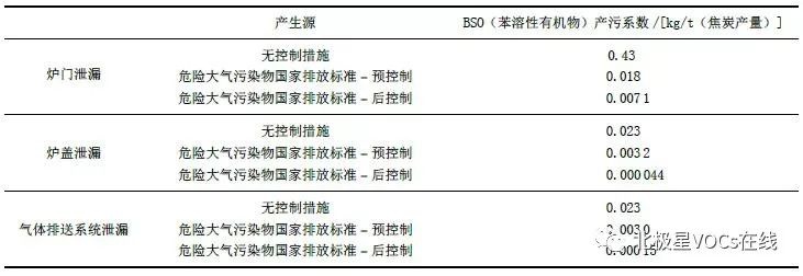 RTO,RTO焚烧炉,蓄热式焚烧炉