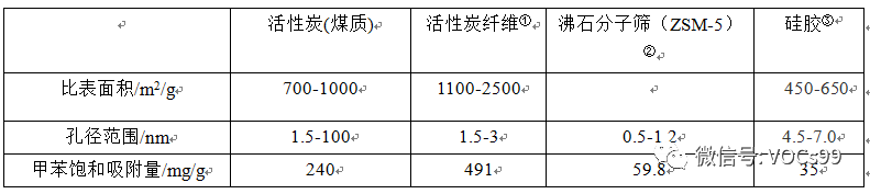 RTO,RTO焚烧炉,蓄热式焚烧炉