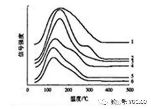 RTO,RTO焚烧炉,蓄热式焚烧炉