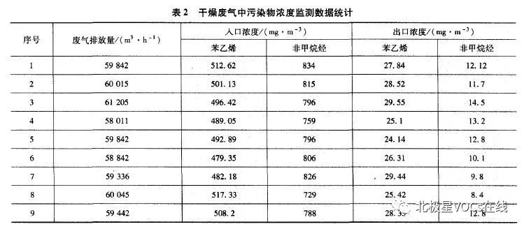 RTO,RTO焚烧炉,蓄热式焚烧炉