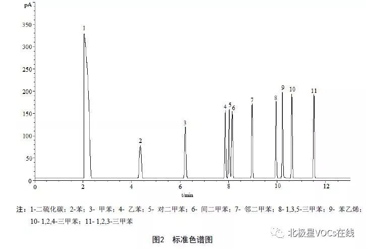 RTO,RTO焚烧炉,蓄热式焚烧炉