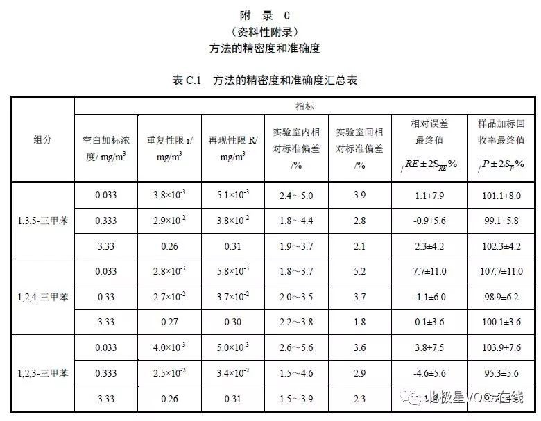 RTO,RTO焚烧炉,蓄热式焚烧炉
