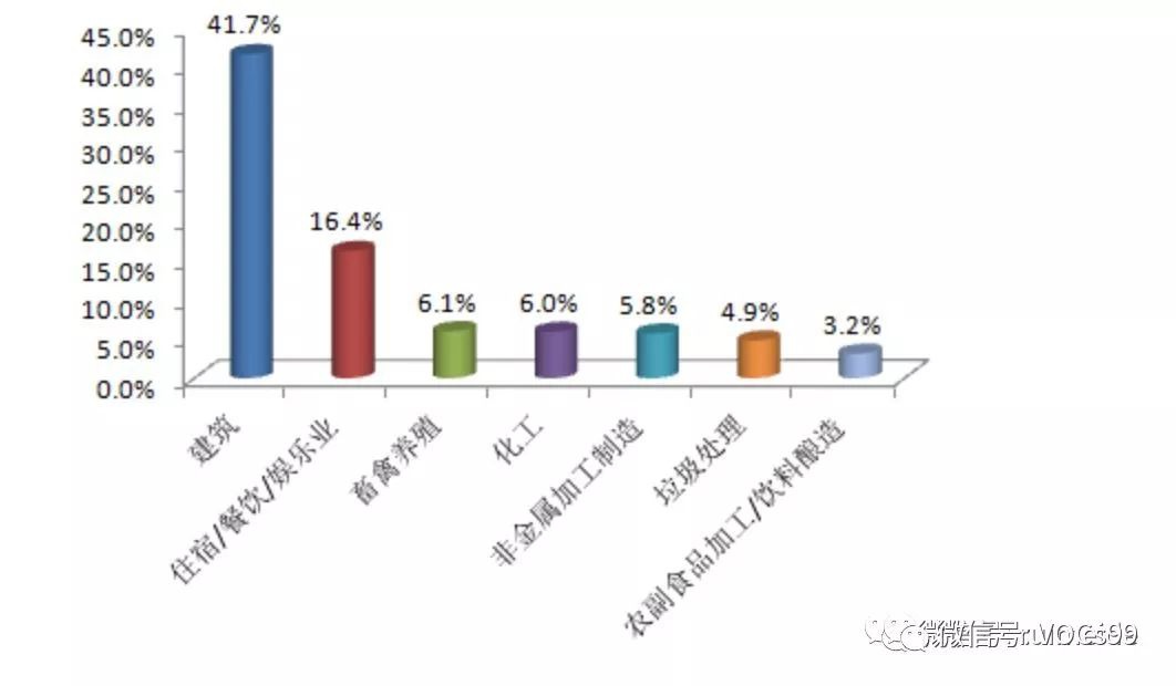 RTO,RTO焚烧炉,蓄热式焚烧炉