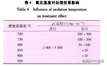 RTO,RTO焚烧炉,蓄热式焚烧炉