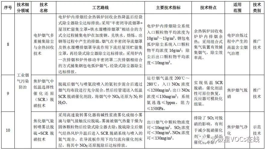 RTO,RTO焚烧炉,蓄热式焚烧炉