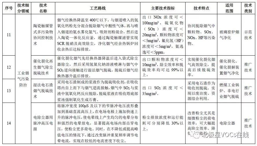 RTO,RTO焚烧炉,蓄热式焚烧炉